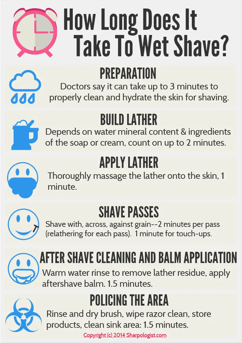 How Long Does It Take To Shave With A Safety Razor An Infographic