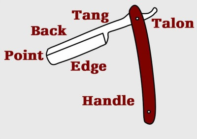 Parts of a straight razor