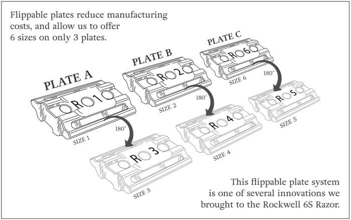 rockwell baseplates