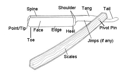 straight razor terms