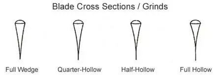 straight razor grind cross sections