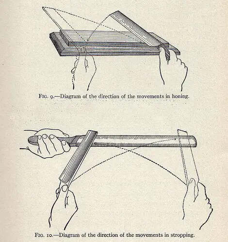 Straight Razor Size Chart