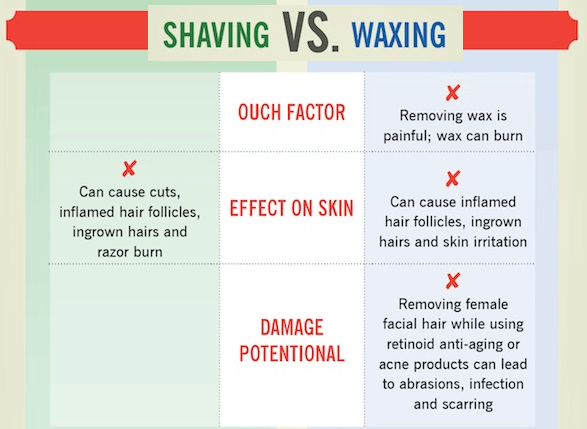 face shaving pic 3 infographic