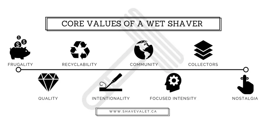 Infographic The Core Values of a Wet Shaver
