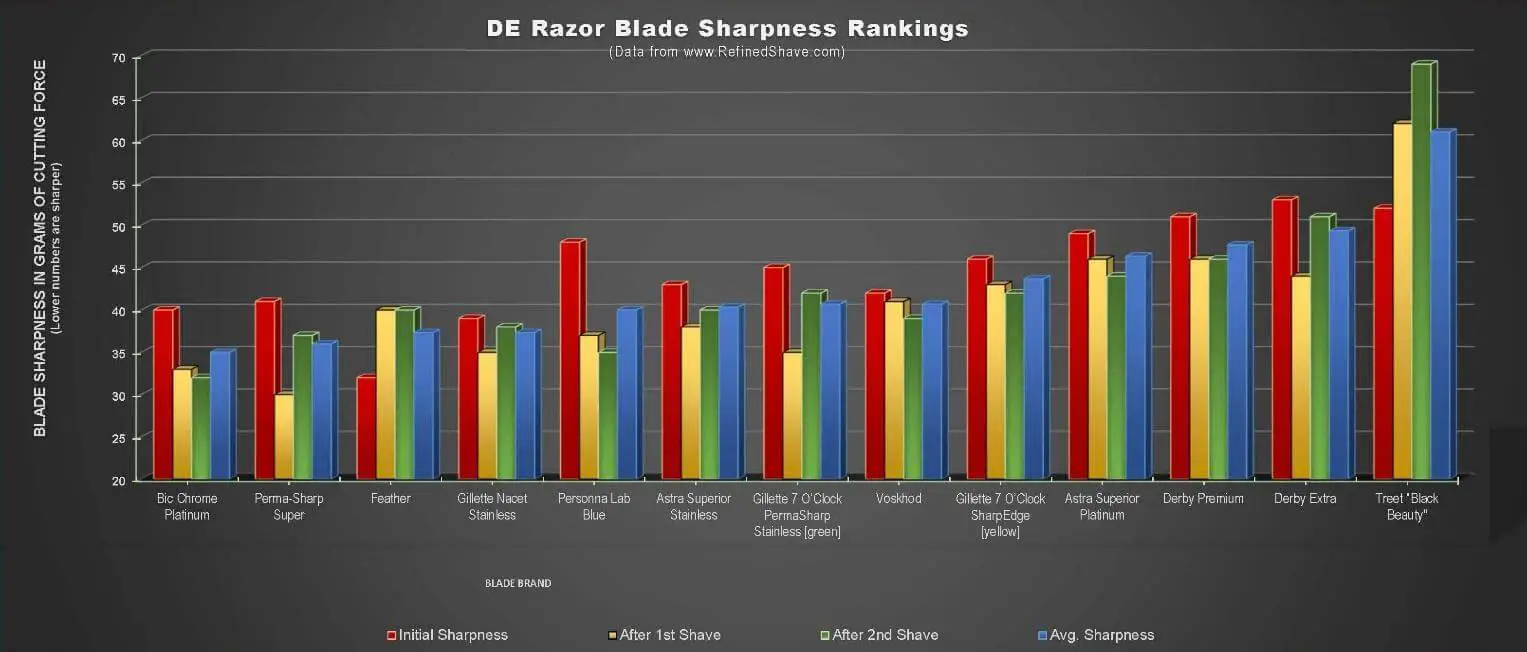 Razor Comparison Chart