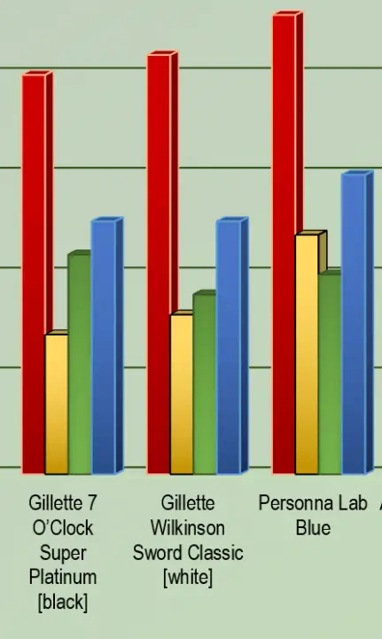 what-is-the-best-razor-blade-the-science-of-sharpness-sharpologist