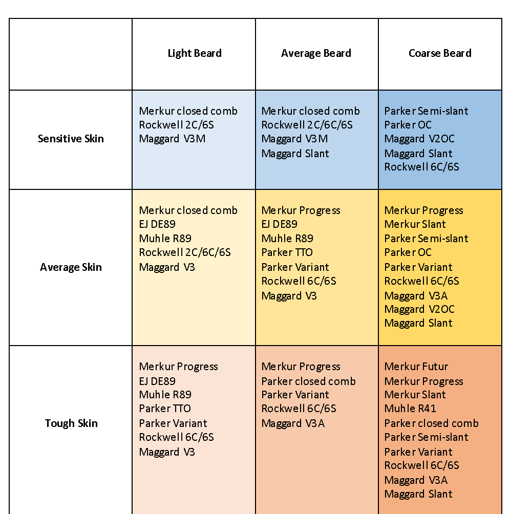 Results Chart For EdgeOnUp Sharpness Testing, 55 OFF