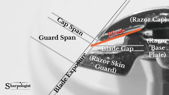 blade head specifications