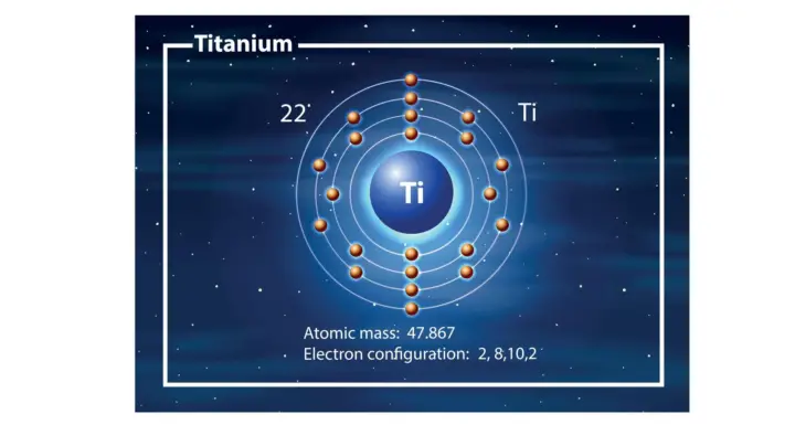 titanium molecule