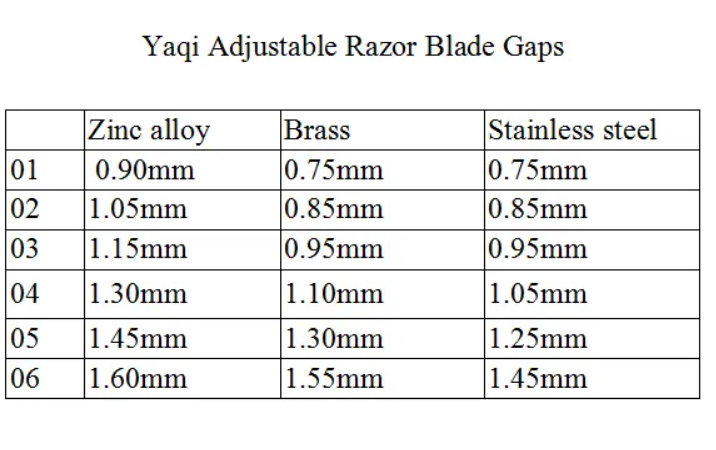Yaqi adjustable razor blade gaps graphic