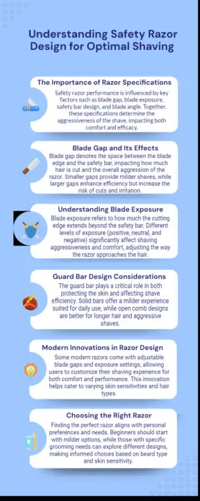 razor design infographic