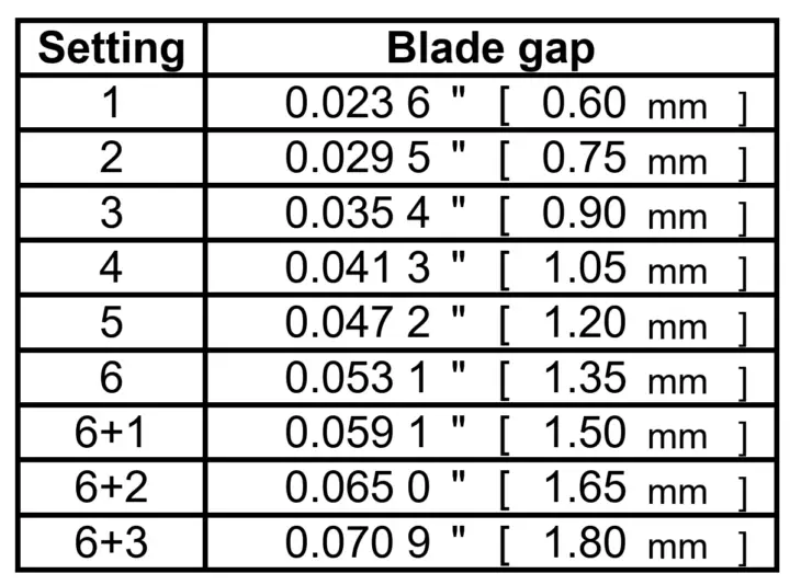 blade gaps