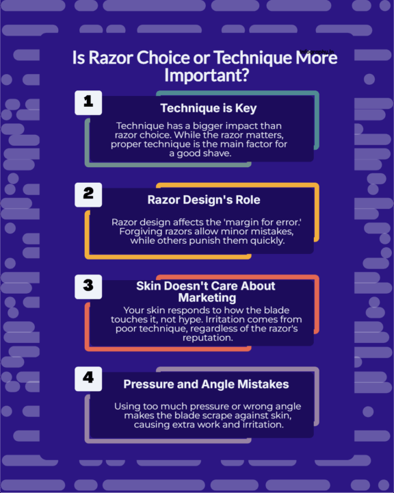 razor choice vs technique infographic