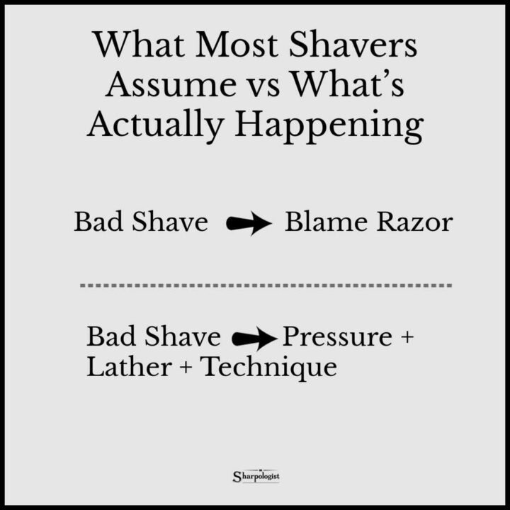 assumptions