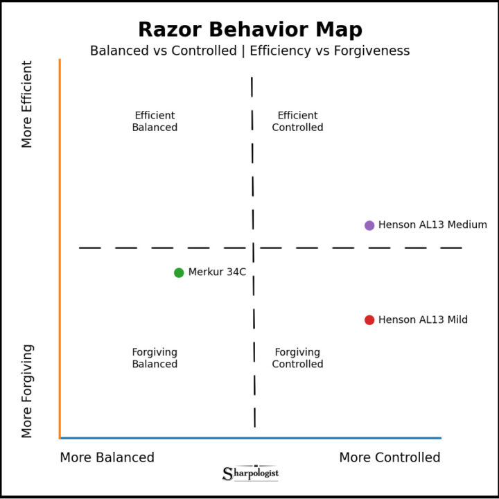 razor behavior map