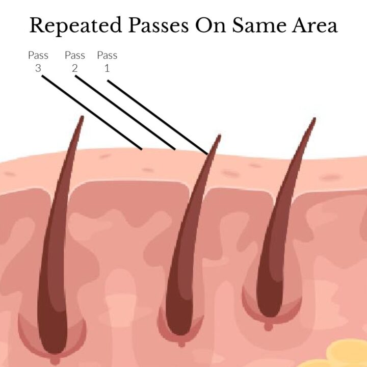 repeated passes on the same area