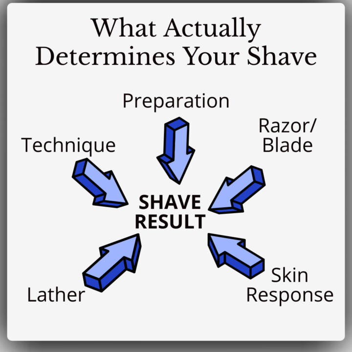 what actually determines your shave