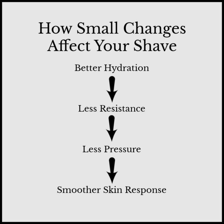 small changes affect the shave