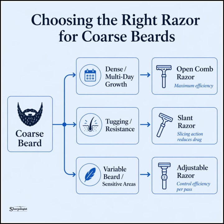 choosing the right razor for coarse beards