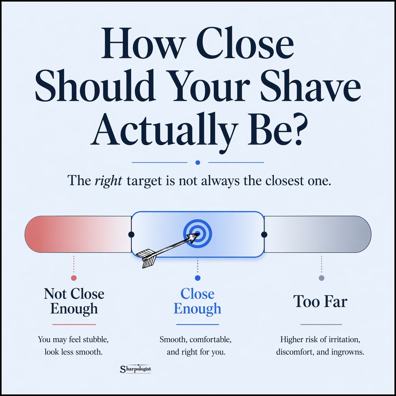 how close should your shave actually be?