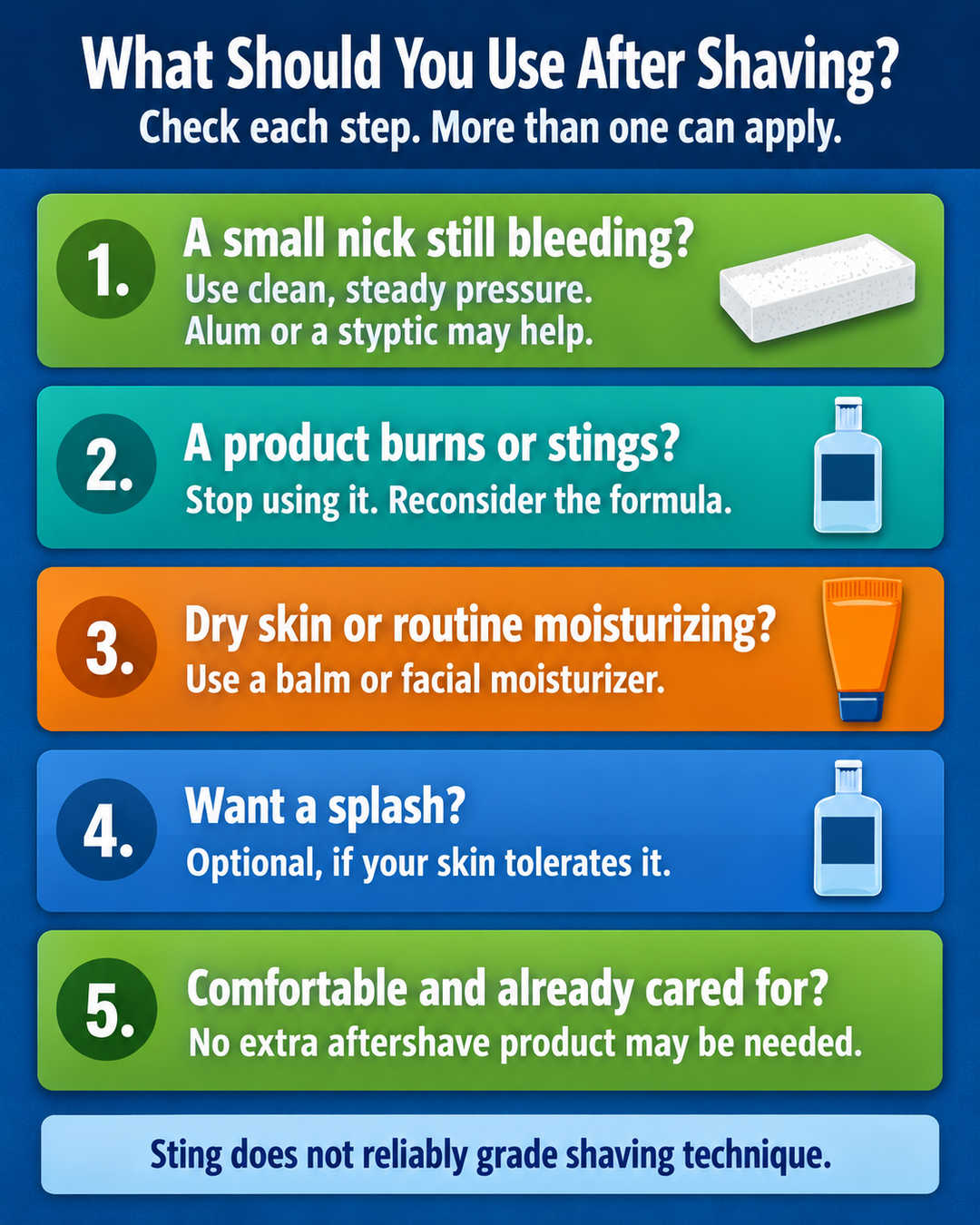 aftershave guide graphic